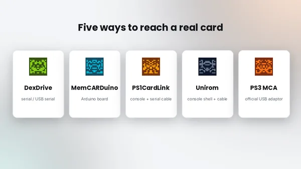 Hardware interfaces MemcardRex hardware interfaces: five supported card readers